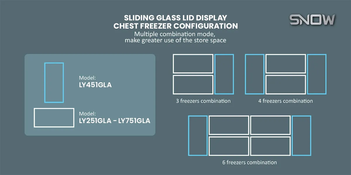 Sliding Glass Lid Display Chest Freezer Configuration