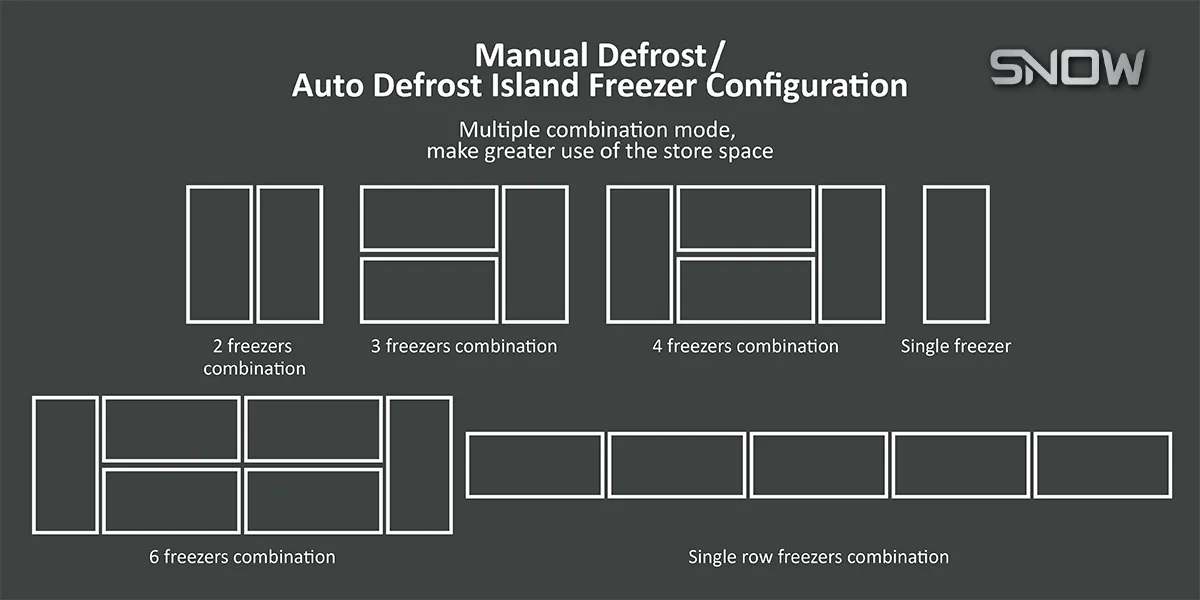 Island Freezer Configuration